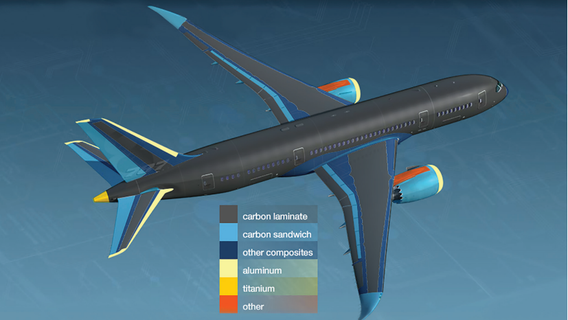 Boeing case study