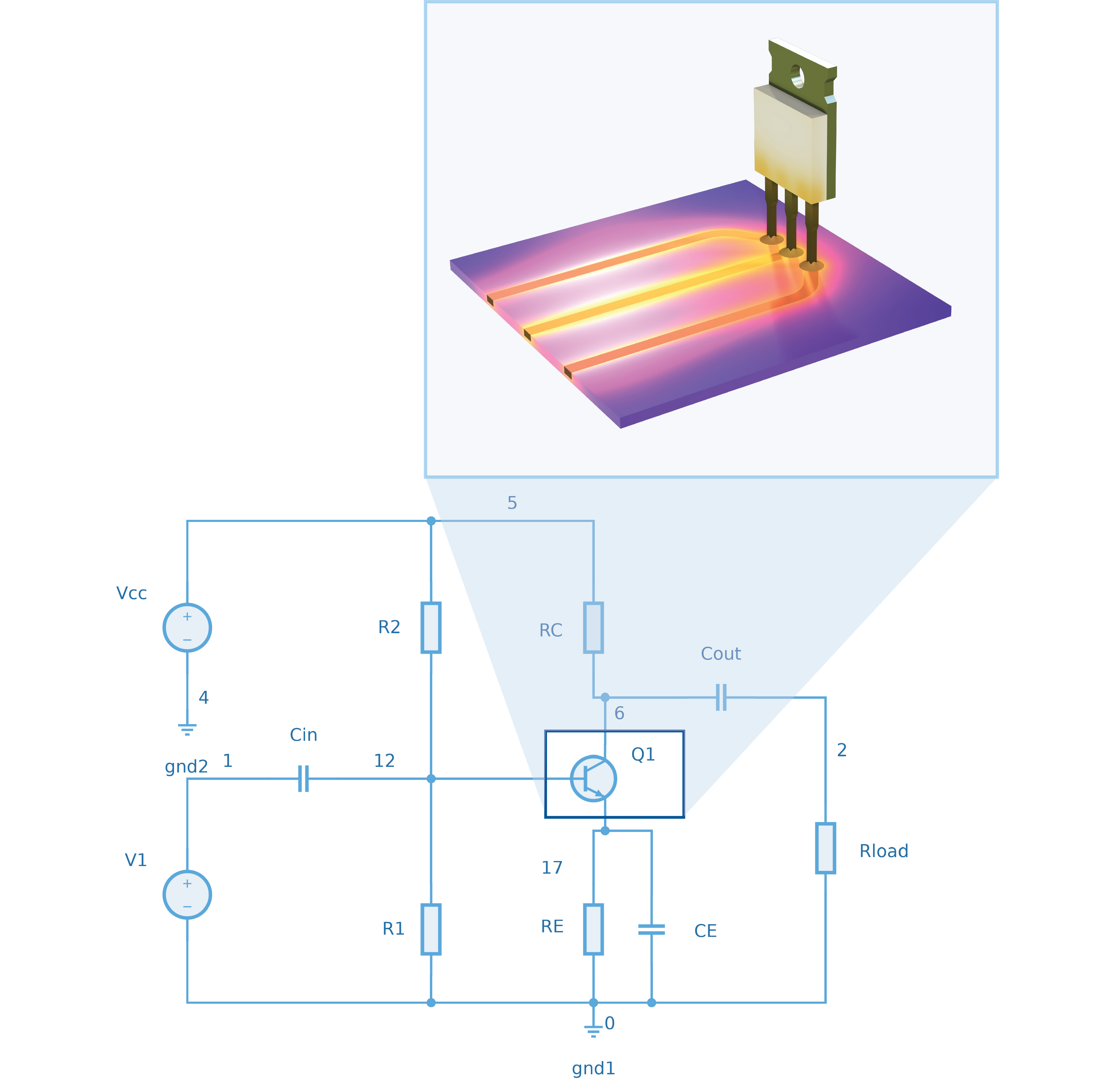 systemsecfem