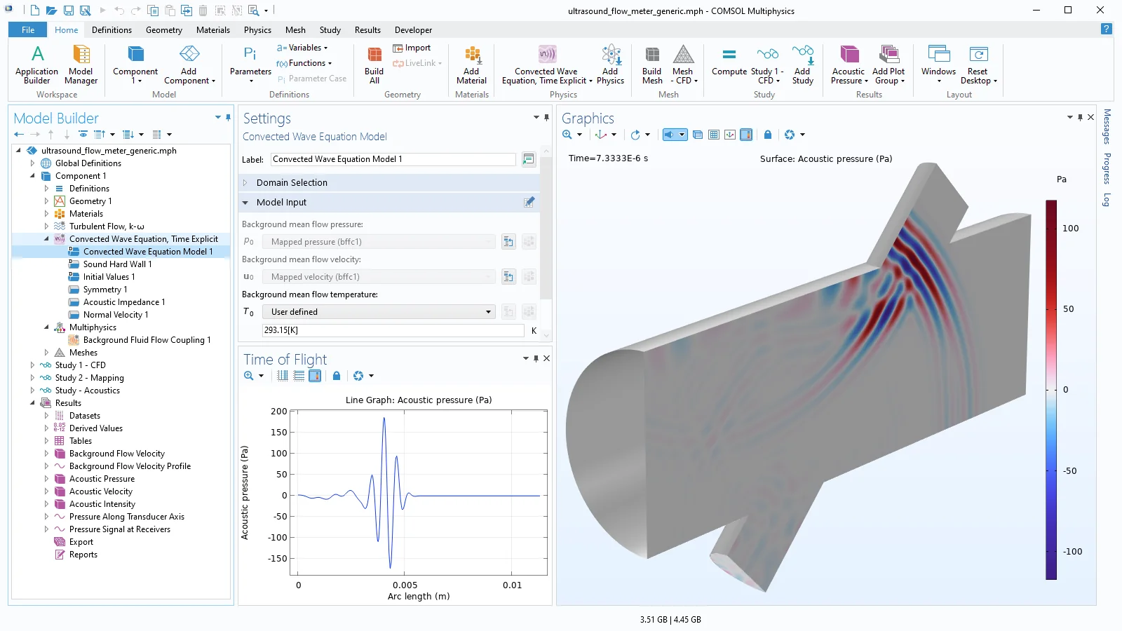 Acoustics Module: Simulace ultrazvukového průtokoměru