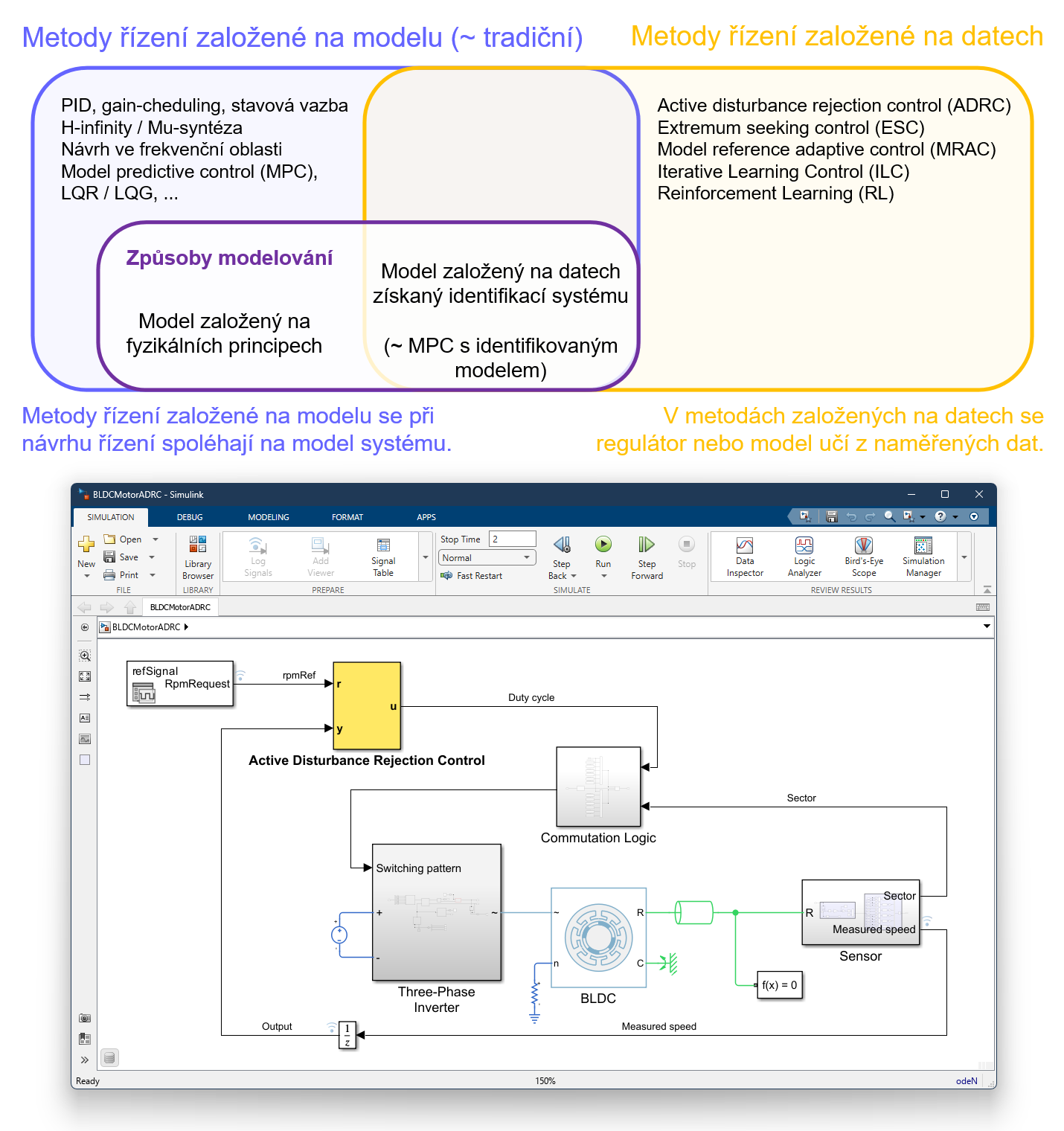 Online seminar: Návrh robustních a adaptivních řídicích systémů