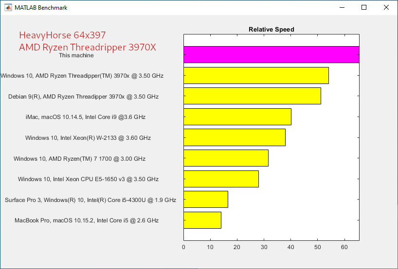 MATLAB benchmark HeavyHorse 64x397