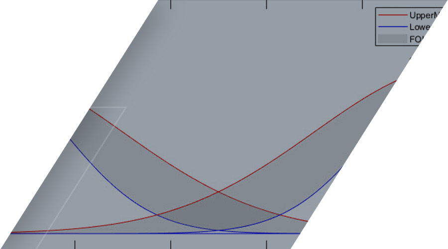 fuzzy logic toolbox