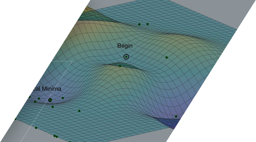global optimization toolbox